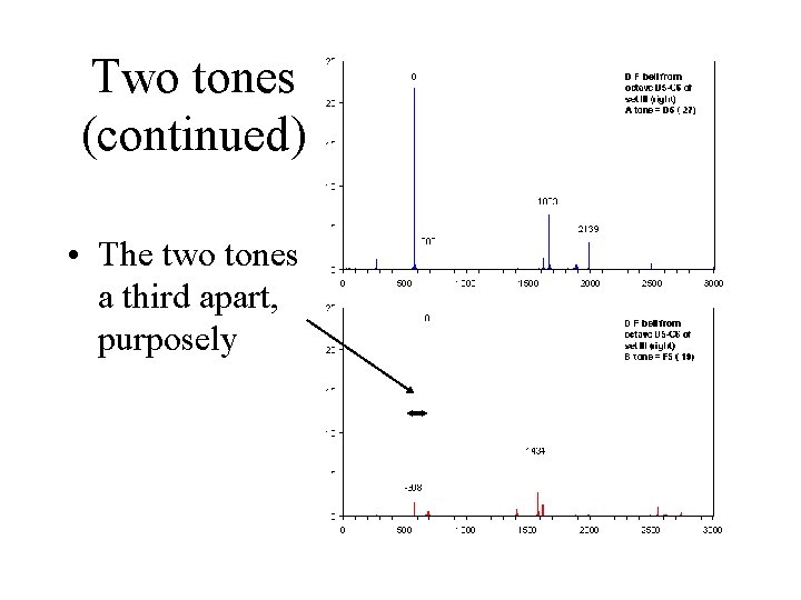 Two tones (continued) • The two tones a third apart, purposely 