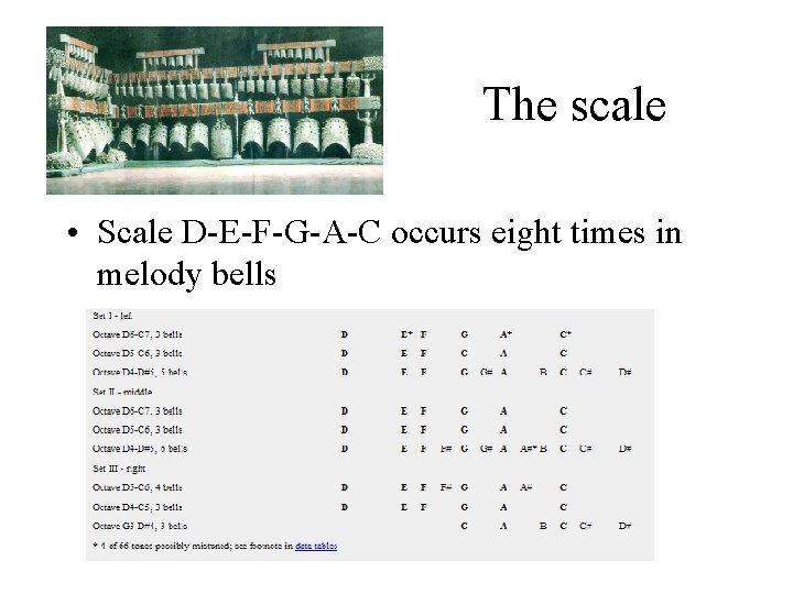 The scale • Scale D-E-F-G-A-C occurs eight times in melody bells 