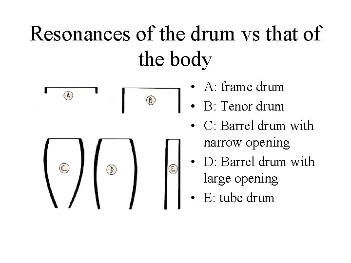 Resonances of the drum vs that of the body • A: frame drum •