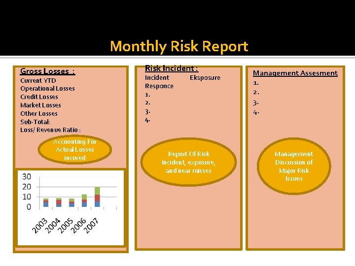 LPPengendalian Monthly Risk Report Gross Losses : Current YTD Operational Losses Credit Losses Market