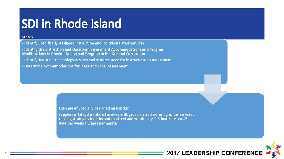 SDI in Rhode Island Step 6. - Identify Specifically Designed Instruction and Include Related