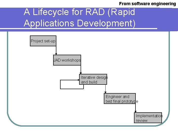 From software engineering A Lifecycle for RAD (Rapid Applications Development) Project set-up JAD workshops