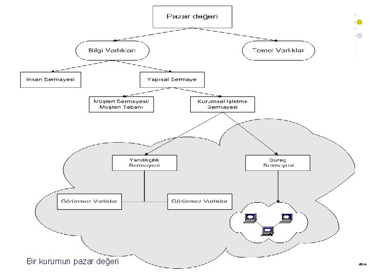 Bir kurumun pazar değeri 28/40 