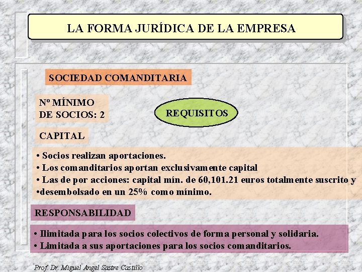 LA FORMA JURÍDICA DE LA EMPRESA SOCIEDAD COMANDITARIA Nº MÍNIMO DE SOCIOS: 2 REQUISITOS