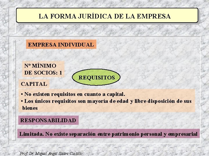 LA FORMA JURÍDICA DE LA EMPRESA INDIVIDUAL Nº MÍNIMO DE SOCIOS: 1 REQUISITOS CAPITAL