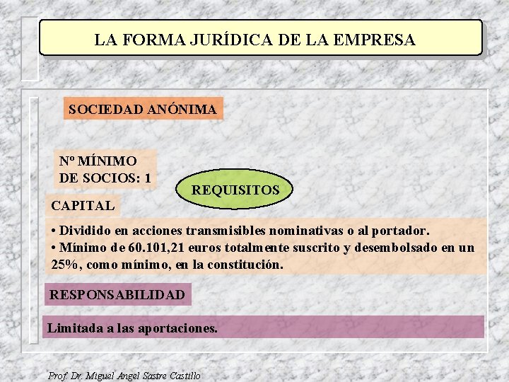 LA FORMA JURÍDICA DE LA EMPRESA SOCIEDAD ANÓNIMA Nº MÍNIMO DE SOCIOS: 1 REQUISITOS