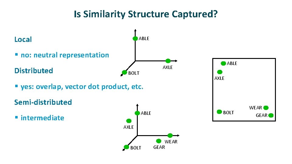 Is Similarity Structure Captured? ü Local ABLE § no: neutral representation ü Distributed BOLT