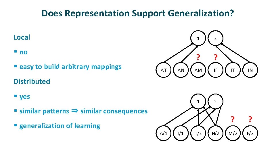 Does Representation Support Generalization? ü Local § no § easy to build arbitrary mappings