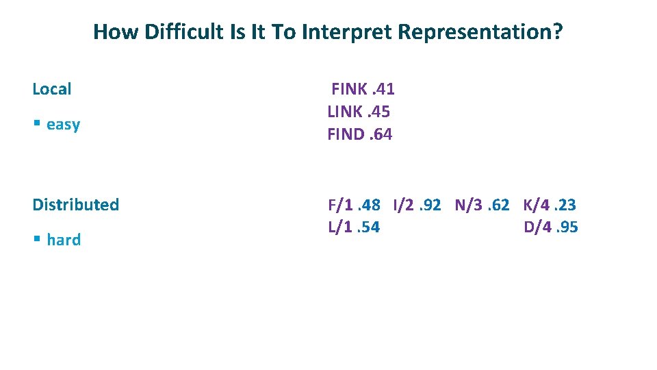 How Difficult Is It To Interpret Representation? ü Local § easy ü FINK. 41