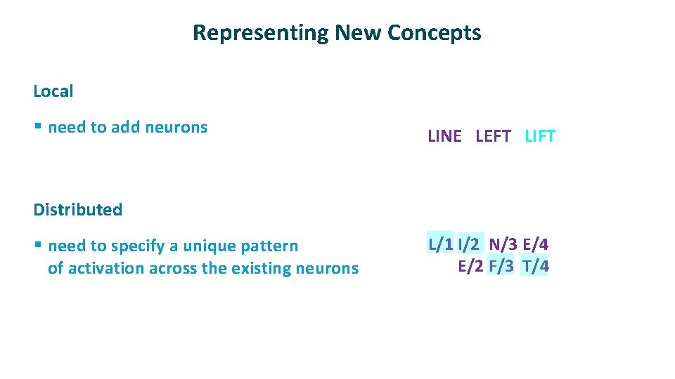 Representing New Concepts ü Local § need to add neurons ü LINE LEFT LIFT