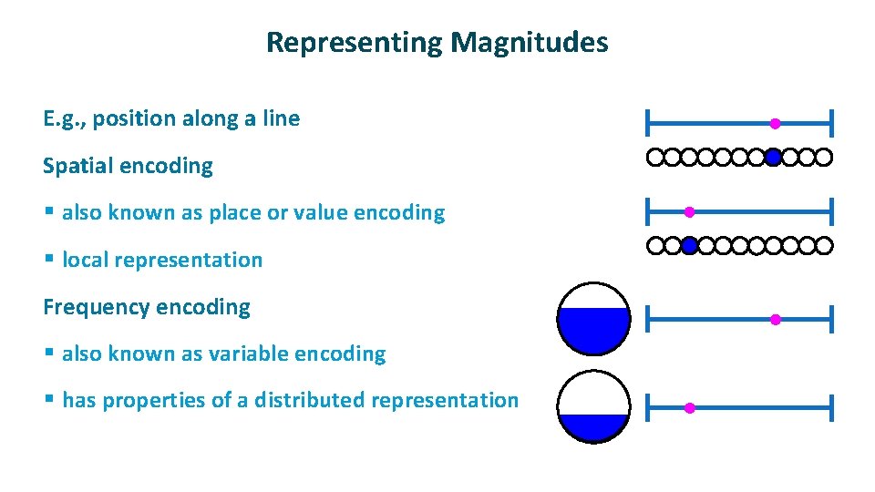 Representing Magnitudes ü ü E. g. , position along a line Spatial encoding §