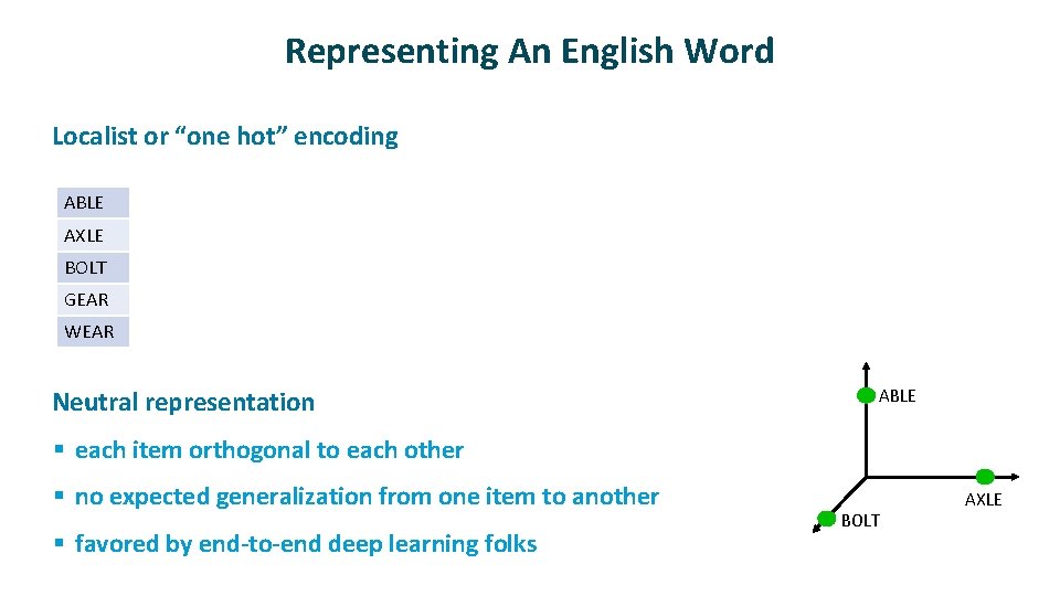 Representing An English Word ü ü Localist or “one hot” encoding ABLE 1 0