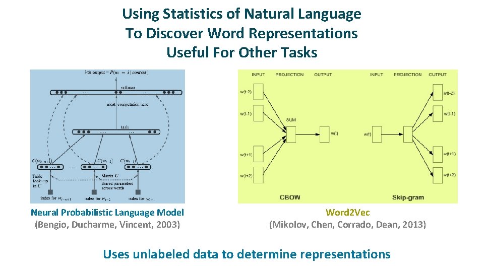Using Statistics of Natural Language To Discover Word Representations Useful For Other Tasks Neural