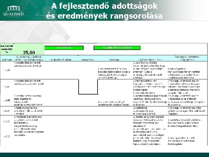 A fejlesztendő adottságok és eredmények rangsorolása 