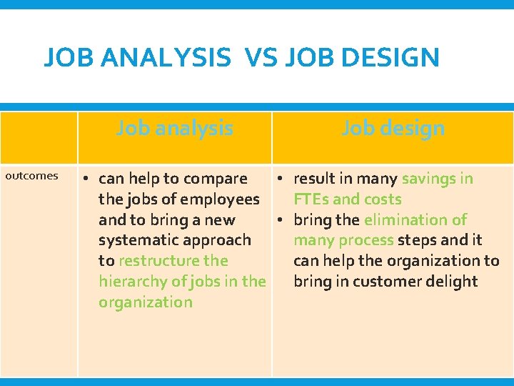 JOB ANALYSIS VS JOB DESIGN Job analysis outcomes Job design • can help to