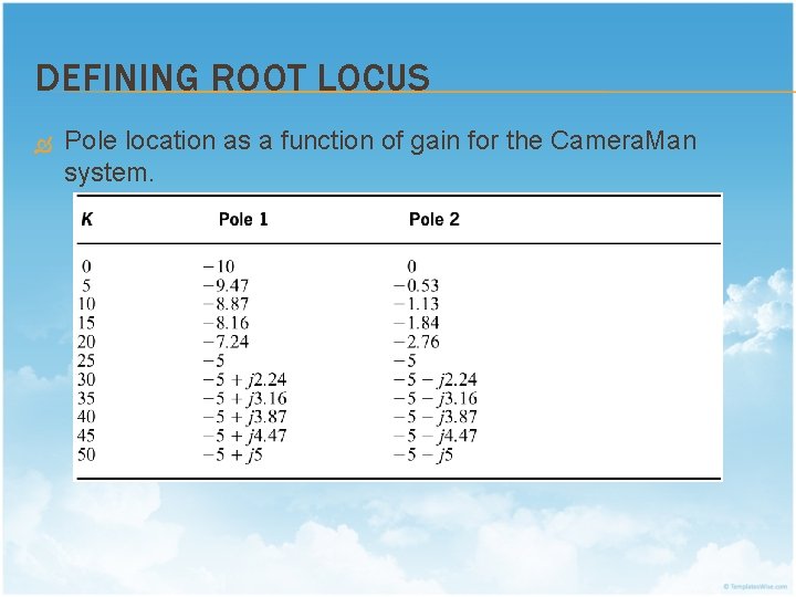 DEFINING ROOT LOCUS Pole location as a function of gain for the Camera. Man