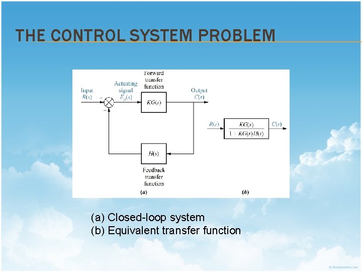 THE CONTROL SYSTEM PROBLEM (a) Closed-loop system (b) Equivalent transfer function 