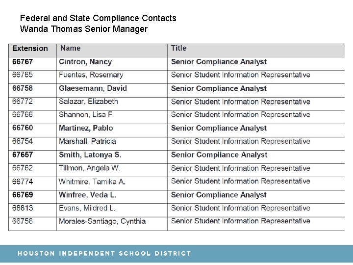 Federal and State Compliance Contacts Wanda Thomas Senior Manager Federal and State Compliance Contacts Wanda Thomas Senior Manager