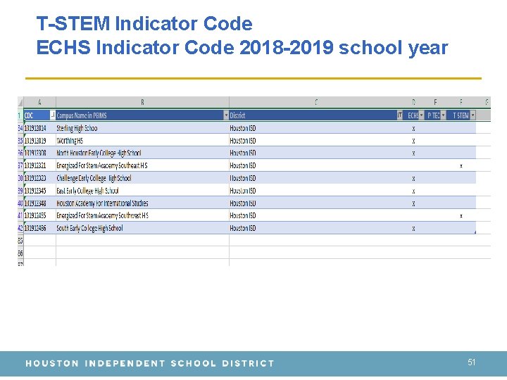 T-STEM Indicator Code ECHS Indicator Code 2018 -2019 school year 51 