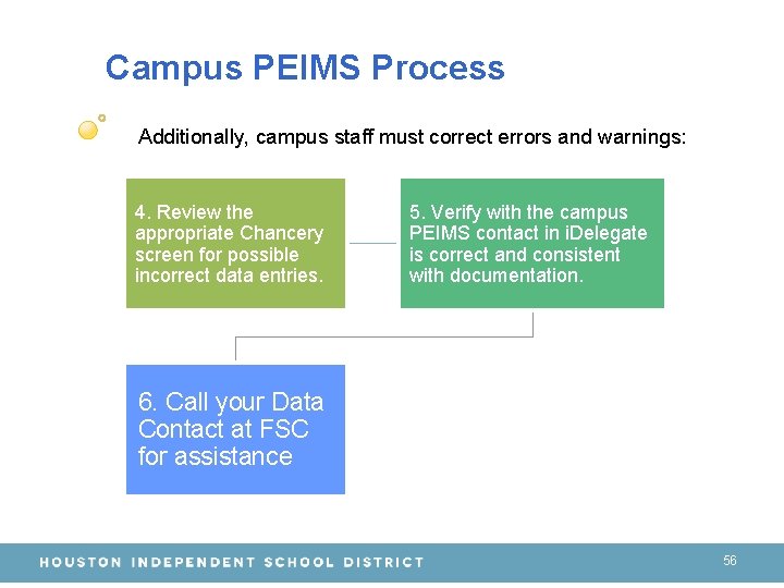 Campus PEIMS Process Additionally, campus staff must correct errors and warnings: 4. Review the