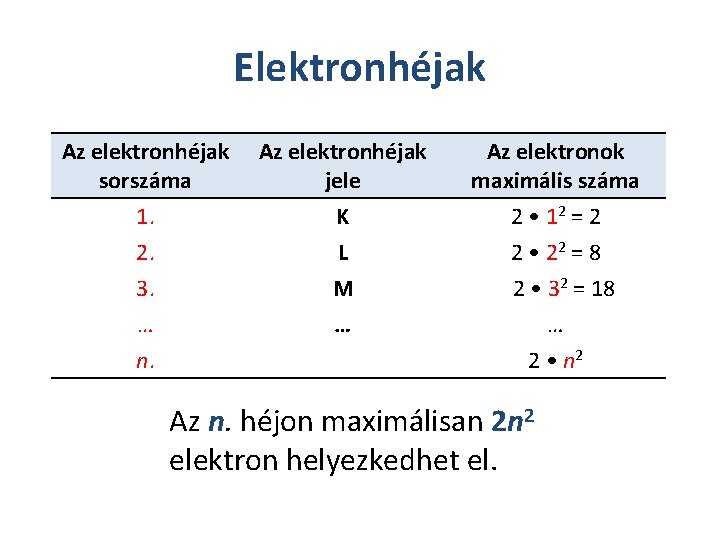 Elektronhéjak Az elektronhéjak sorszáma Az elektronhéjak jele Az elektronok maximális száma 1. 2. 3.