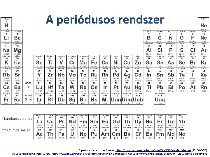 A periódusos rendszer forrása: https: //commons. wikimedia. org/wiki/File%3 APeriodic-table. jpg (2015 -06 -30) By