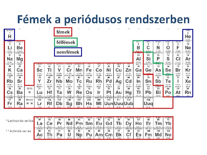 Fémek a periódusos rendszerben fémek félfémek nemfémek 