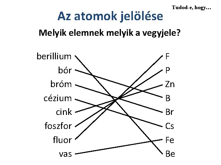 Az atomok jelölése Tudod-e, hogy… Melyik elemnek melyik a vegyjele? berillium bór bróm cézium