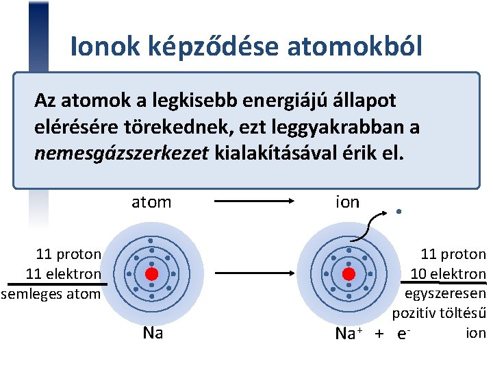 Ionok képződése atomokból Az atomok a legkisebb energiájú állapot elérésére törekednek, ezt leggyakrabban a