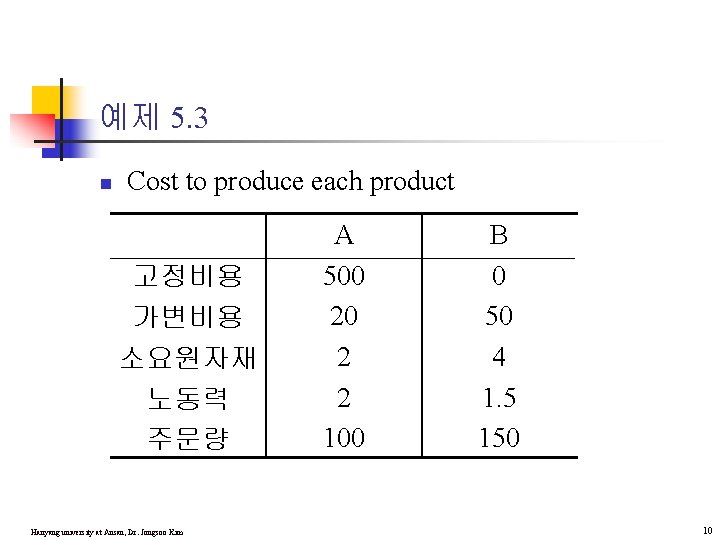 예제 5. 3 n Cost to produce each product 고정비용 가변비용 소요원자재 노동력 주문량