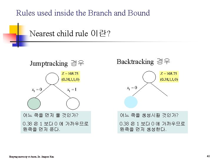 Rules used inside the Branch and Bound Nearest child rule 이란? Jumptracking 경우 Backtracking