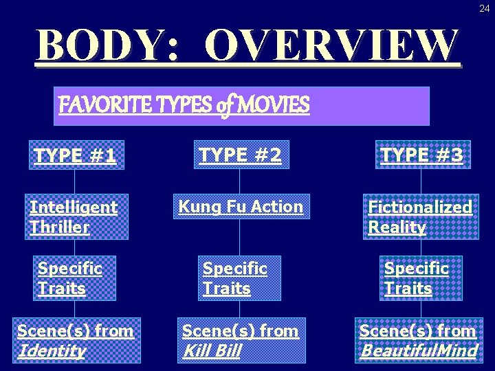 24 BODY: OVERVIEW FAVORITE TYPES of MOVIES TYPE #1 TYPE #2 TYPE #3 Intelligent