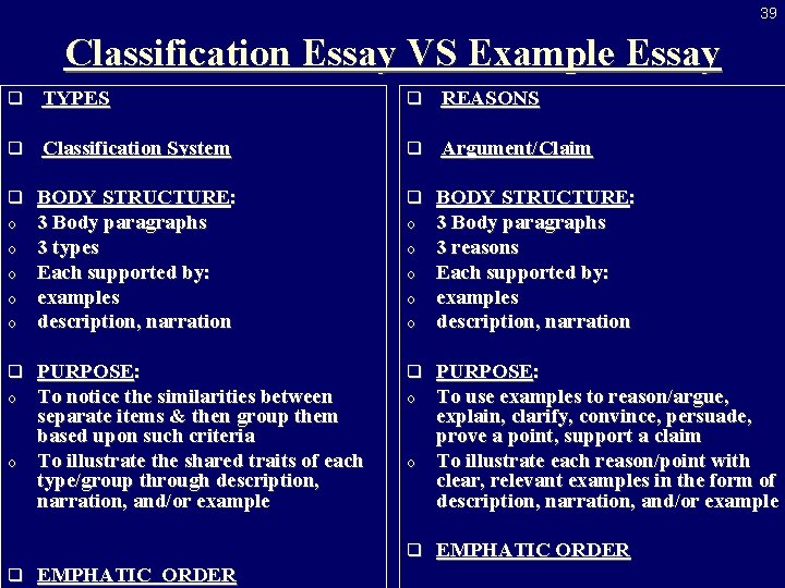 39 Classification Essay VS Example Essay q TYPES q REASONS q Classification System q