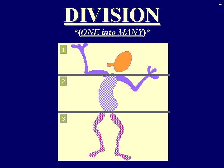 DIVISION *(ONE into MANY)* 1 2 3 4 