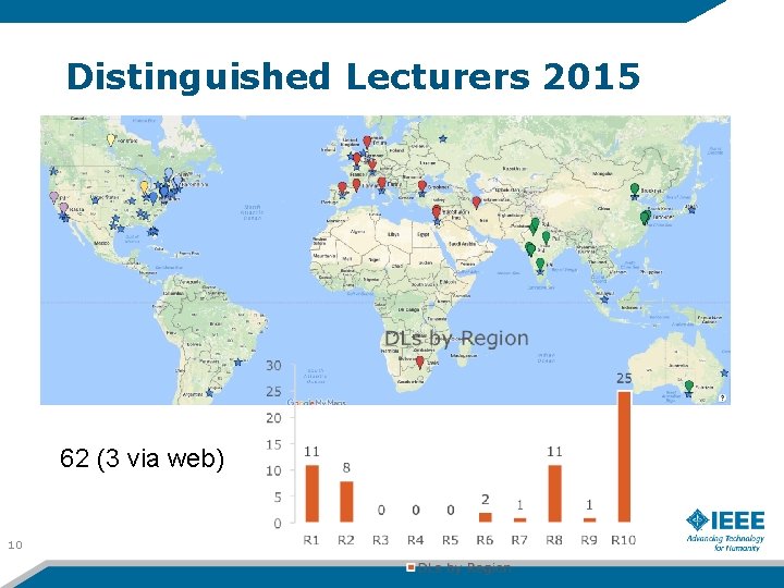 Distinguished Lecturers 2015 62 (3 via web) 10 