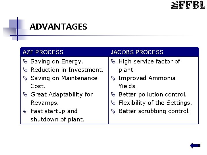 ADVANTAGES AZF PROCESS JACOBS PROCESS Ä Saving on Energy. Ä Reduction in Investment. Ä