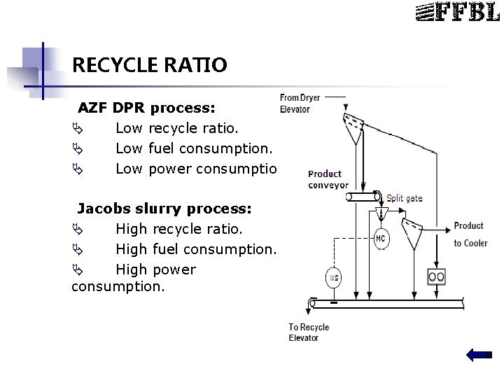 RECYCLE RATIO AZF Ä Ä Ä DPR process: Low recycle ratio. Low fuel consumption.