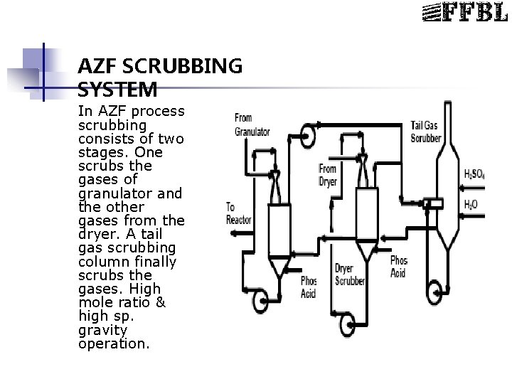 AZF SCRUBBING SYSTEM In AZF process scrubbing consists of two stages. One scrubs the