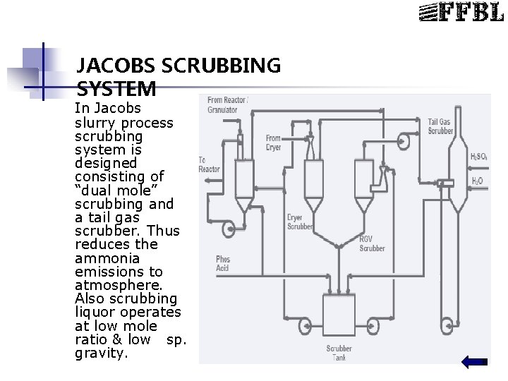 JACOBS SCRUBBING SYSTEM In Jacobs slurry process scrubbing system is designed consisting of “dual