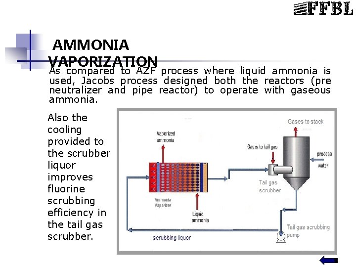 AMMONIA VAPORIZATION As compared to AZF process where liquid ammonia is used, Jacobs process