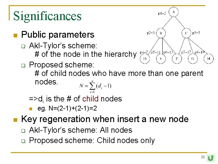 Significances n Public parameters q q Akl-Tylor’s scheme: # of the node in the