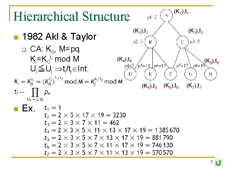 (K 1), t 1 Hierarchical Structure n (K 2), t 2 1982 Akl &