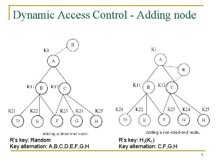 Dynamic Access Control - Adding node R’s key: Random Key alternation: A, B, C,