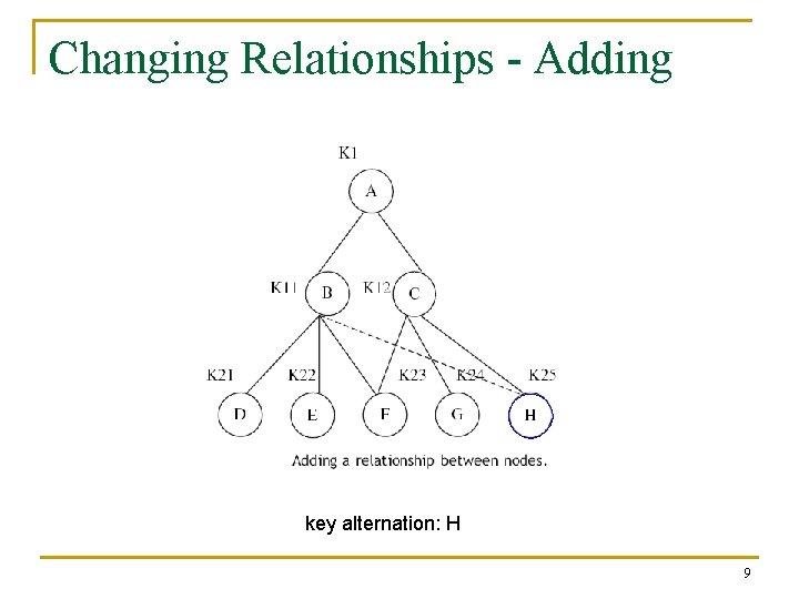 Changing Relationships - Adding key alternation: H 9 