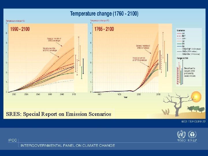 SRES: Special Report on Emission Scenarios 