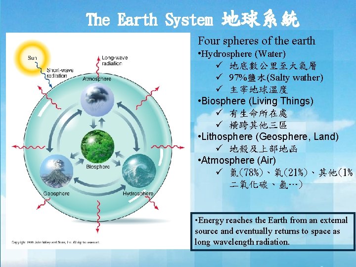 The Earth System 地球系統 Four spheres of the earth • Hydrosphere (Water) ü 地底數公里至大氣層