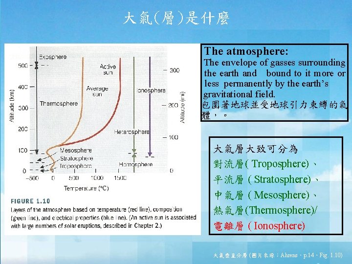 大氣(層)是什麼 The atmosphere: The envelope of gasses surrounding the earth and bound to it