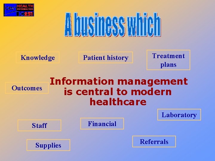 Knowledge Outcomes Patient history Treatment plans Information management is central to modern healthcare Laboratory