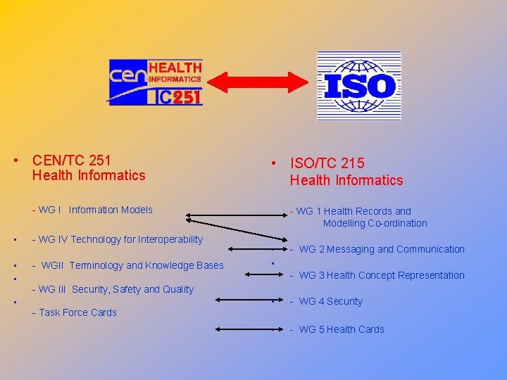  • CEN/TC 251 Health Informatics • ISO/TC 215 Health Informatics - WG I