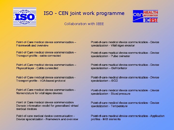 ISO - CEN joint work programme Collaboration with IEEE 